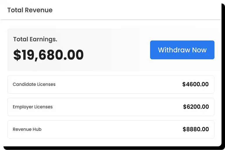Manage Everything With Ease